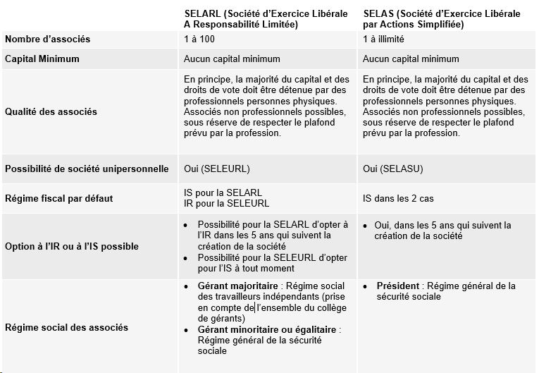 Tableau-SELARL-ou-SELAS1