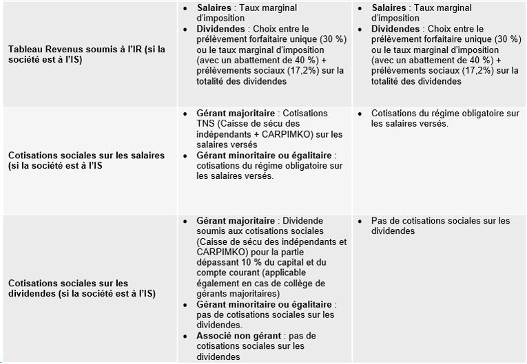 Tableau-SELARL-ou-SELAS2