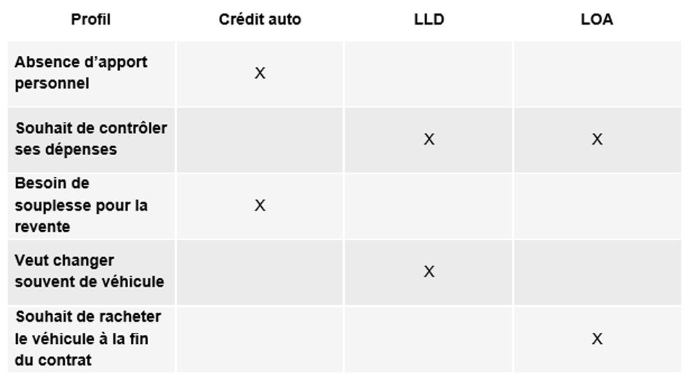 Tableau-financement-selon-profil