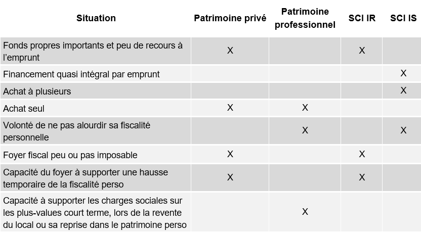 article ortho invest immo