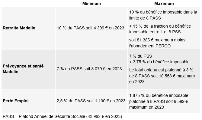 Tableau Loi Madelin